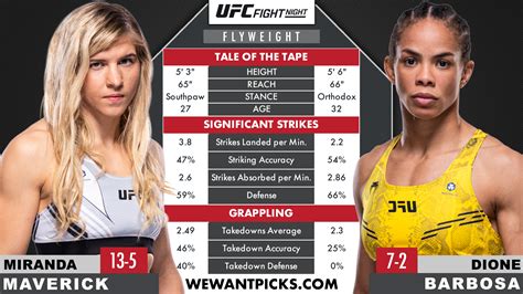 twtbet.com|Dione Barbosa replaces Tracy Cortez vs. Miranda Maverick at .